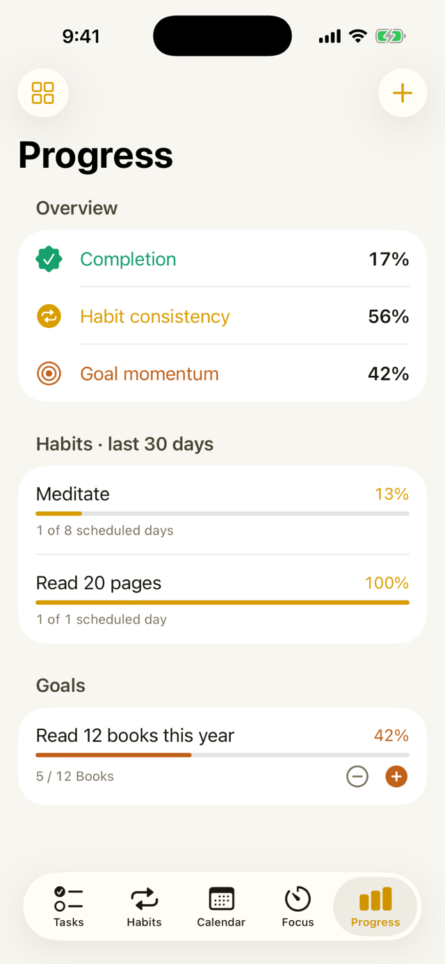 Progress overview with goals